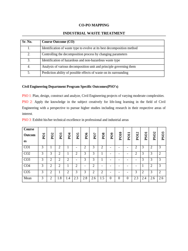 Industrial Waste Treatment | PDF