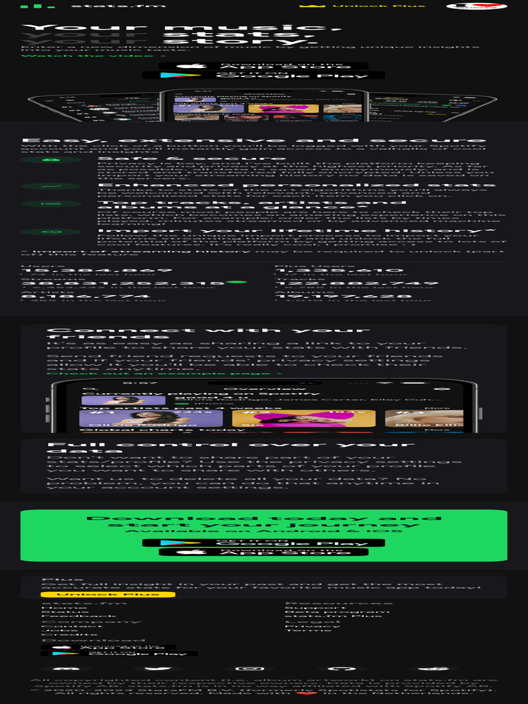Stats - FM (Formerly Spotistats For Spotify) | PDF | Spotify | Games ...