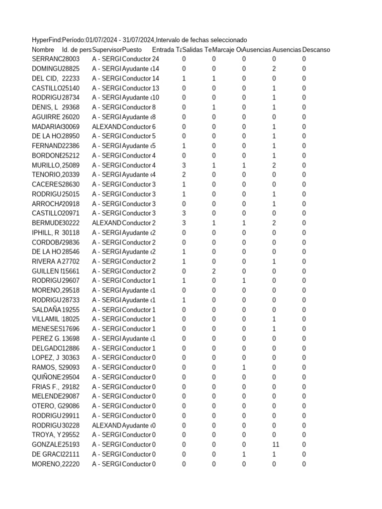 Asistencia Perfecta | PDF