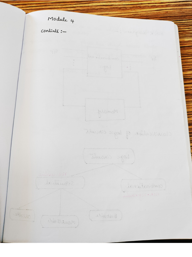 Dvlsi Notes Unit 3 and 4 | PDF