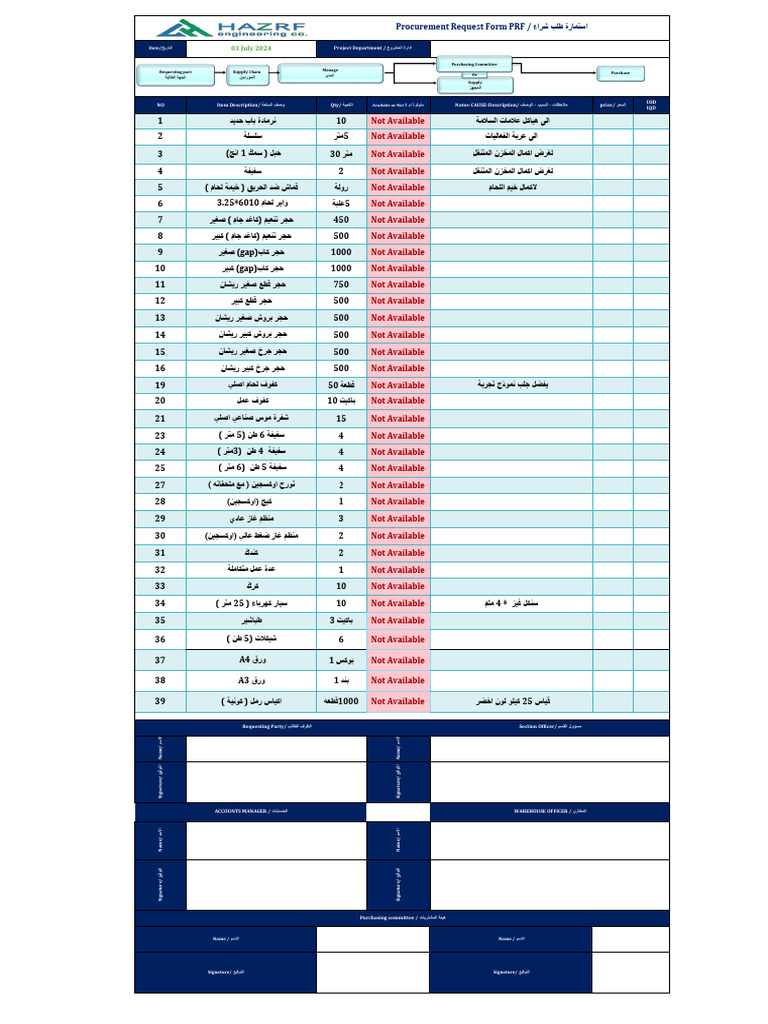 03 July 2024: Procurement Request Form PRF | PDF