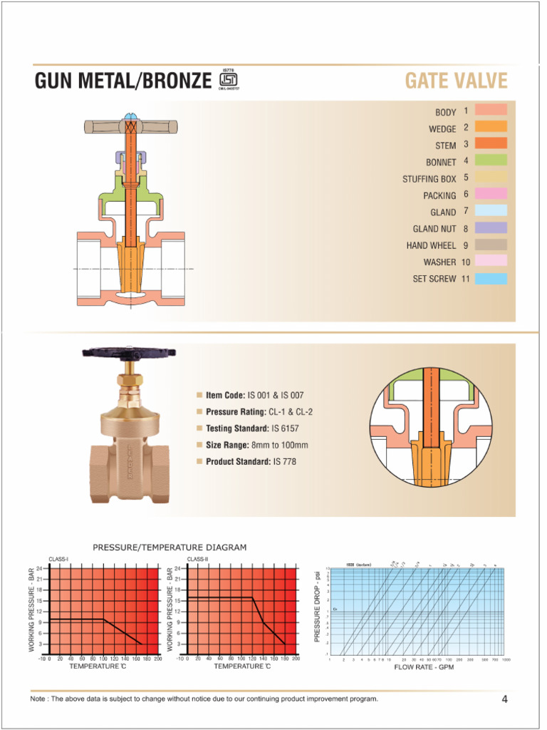 Is001 Gun Metal Bronze Gate Valve Class 1 Screwed | PDF
