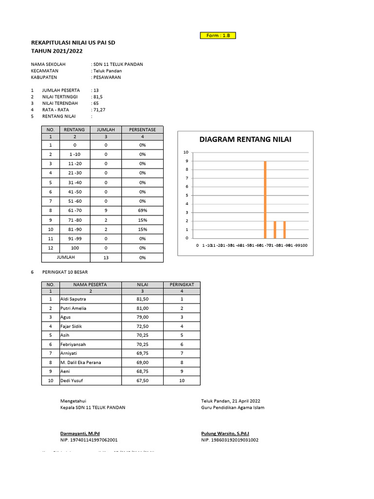 Mcl 750.520e 1 B