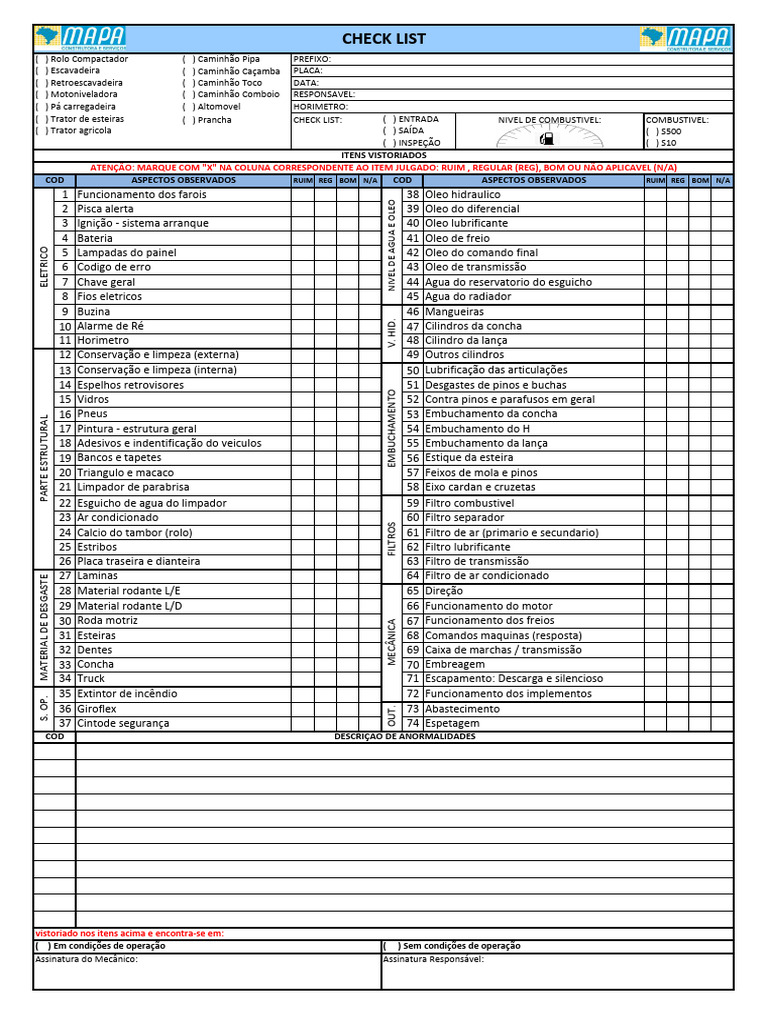 Check List Mapa | PDF