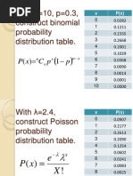 Download Binomial and Poisson Distribution Table by lboon_1 SN76738458 doc pdf