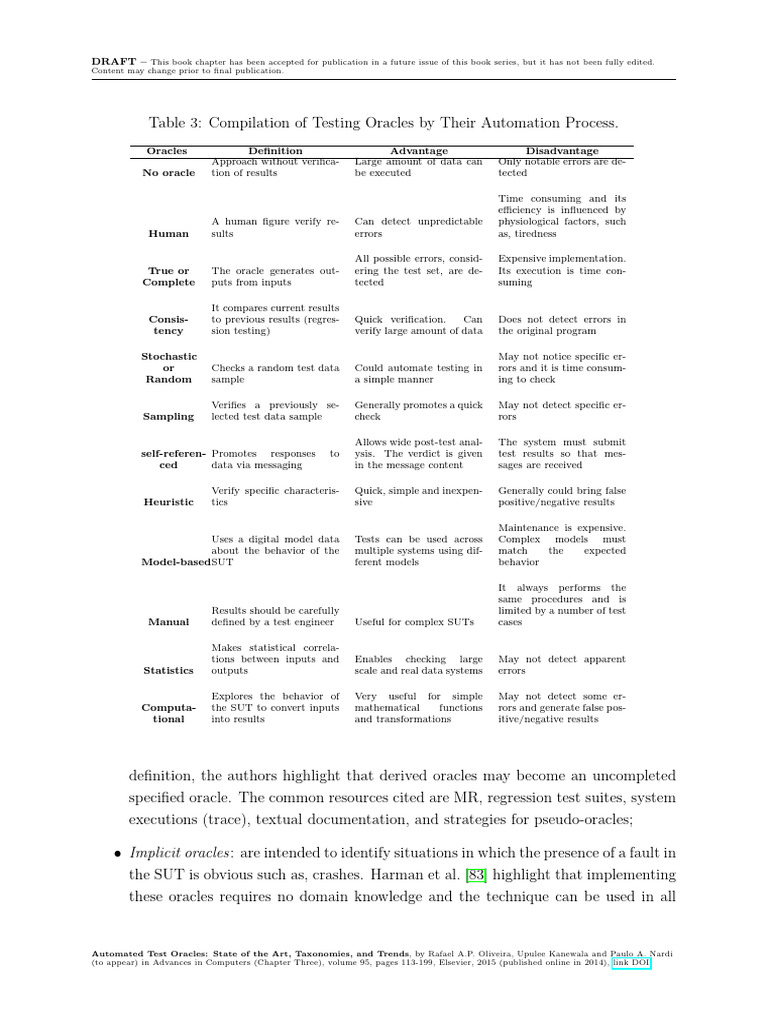 Automated Test Oracles State of The Art-21-45 | PDF