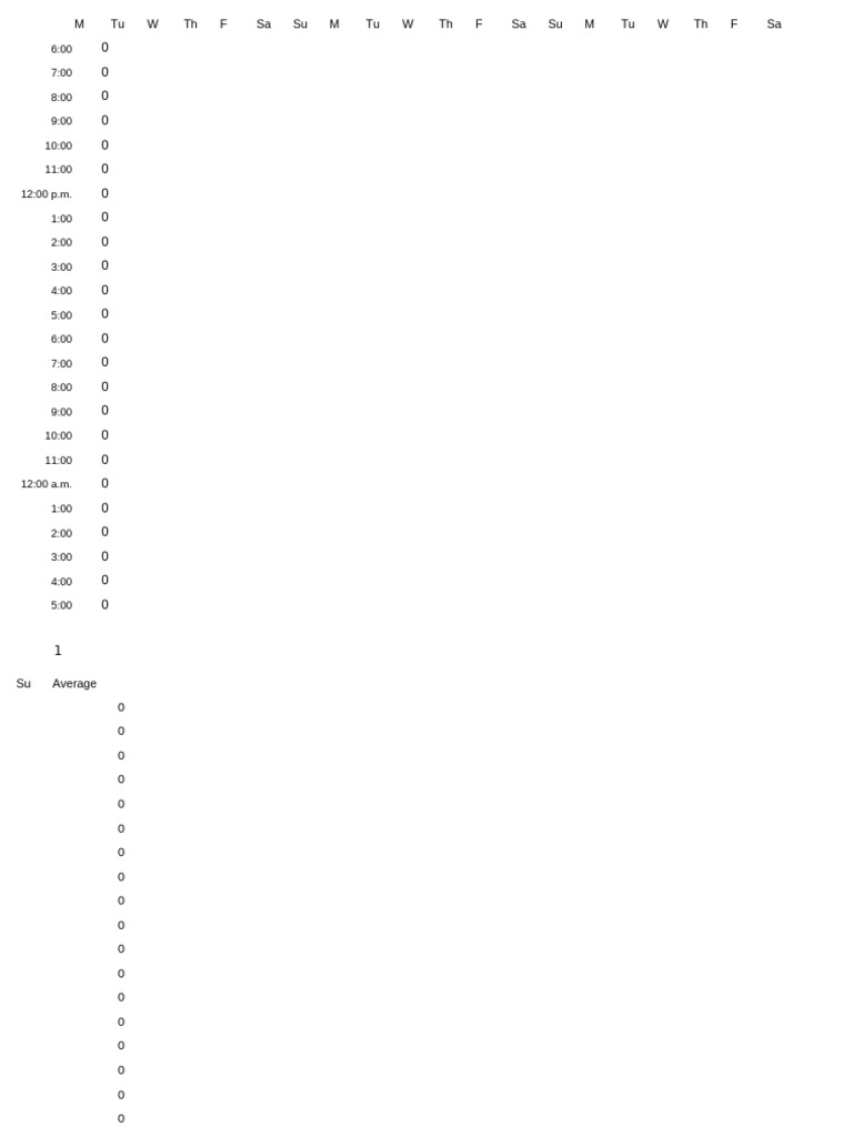 Energy Log | PDF