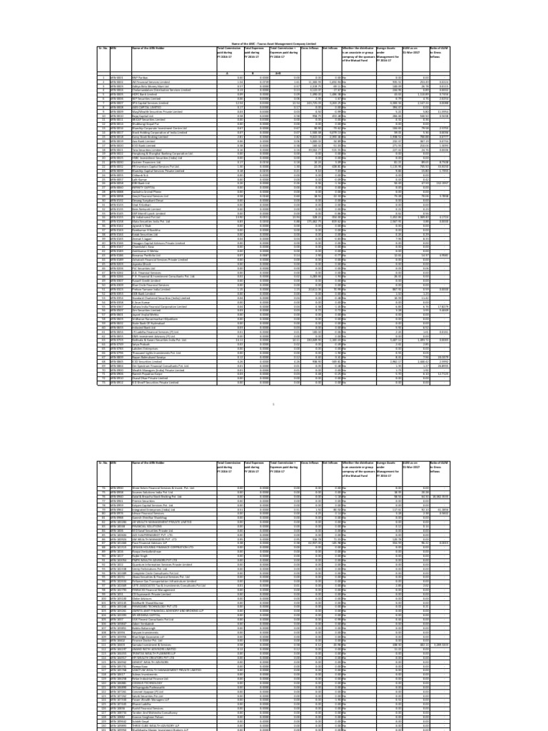 FY 2016-17 Mutual Fund ARN Report | PDF | Banks | Banking
