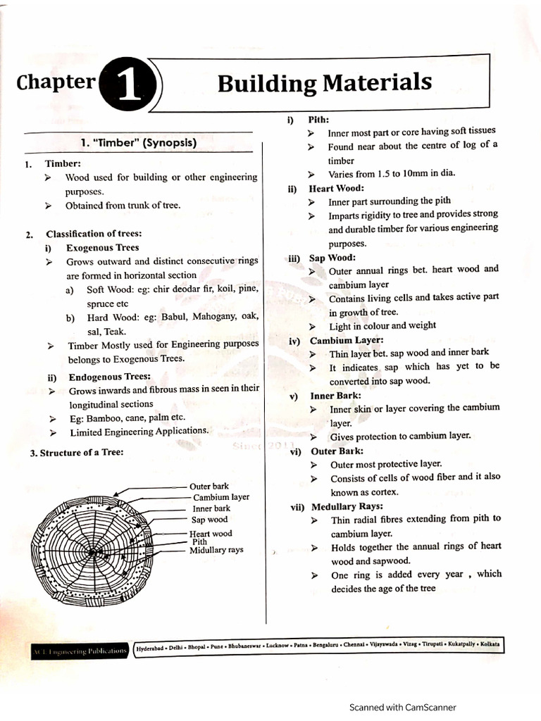 Building Materials | PDF