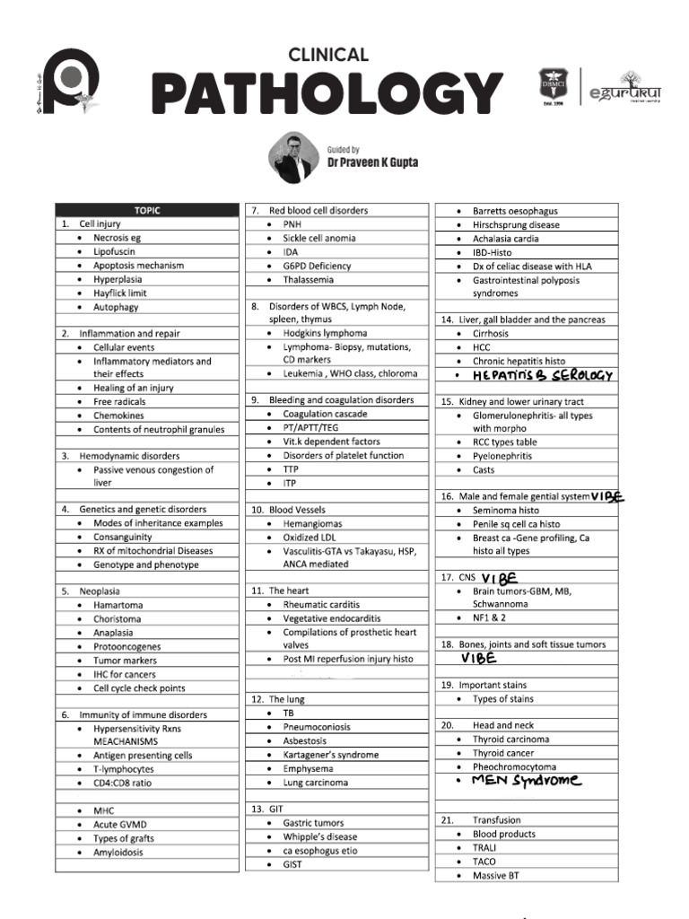 DR Praveen Path Notes | PDF