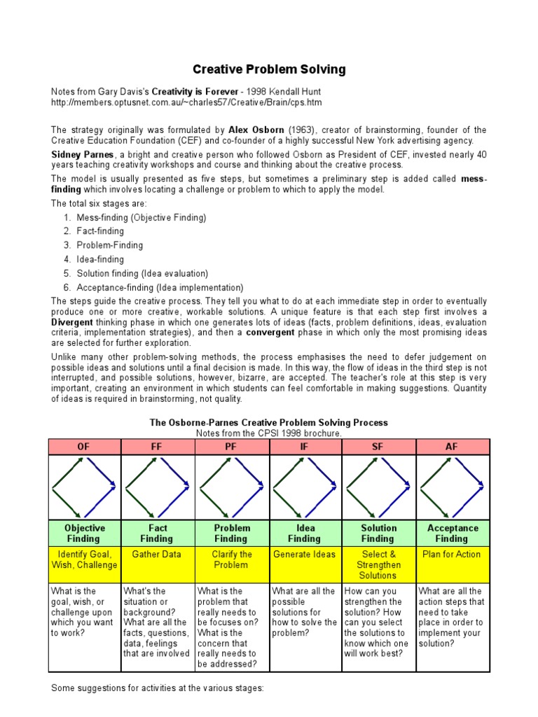 Creative Problem Solving HO 1 | PDF | Creativity | Brainstorming