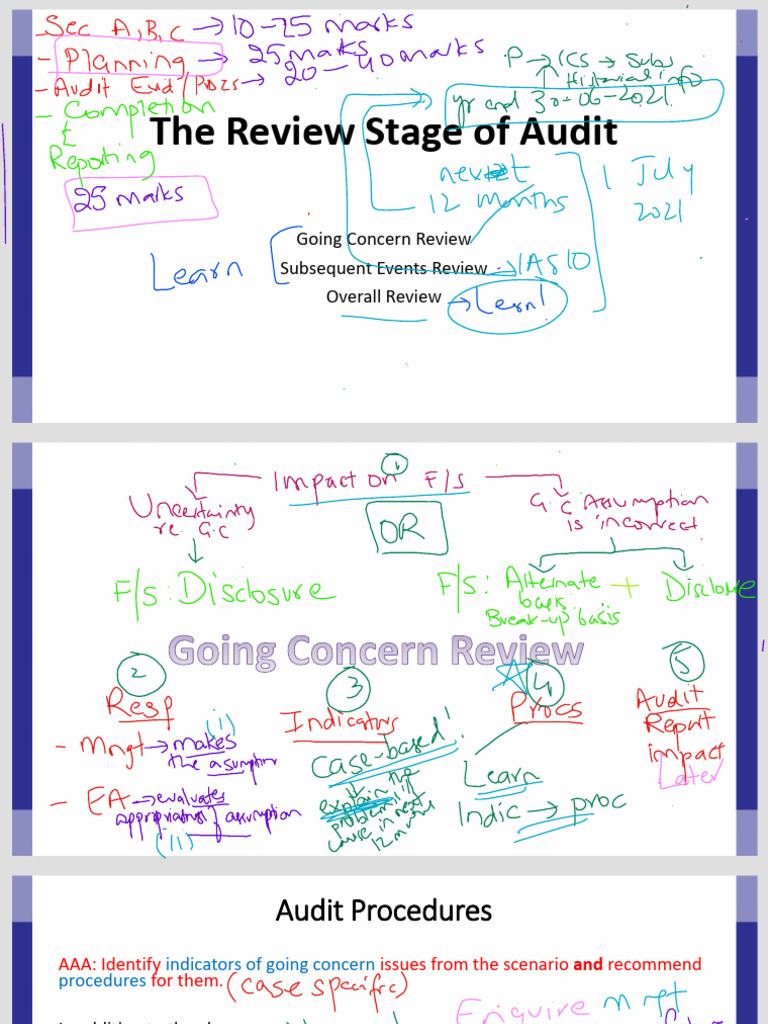 0.review and Reporting Knowledge Revision | PDF