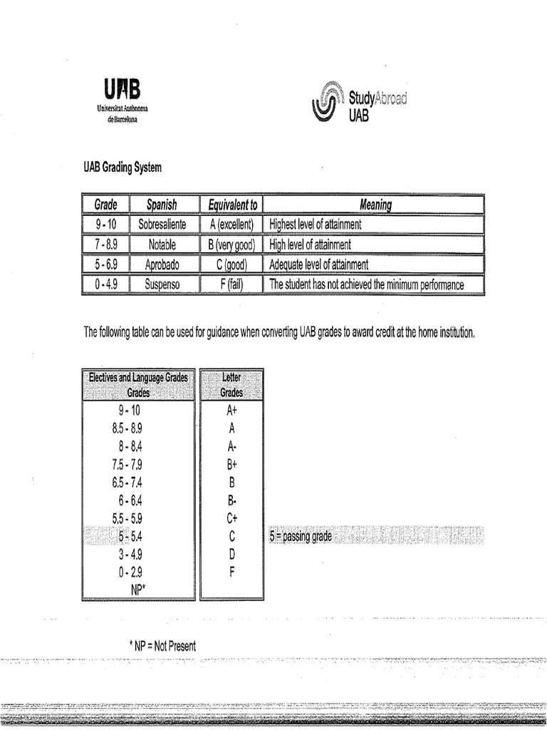 UAB Grade Scale - 2018 | PDF