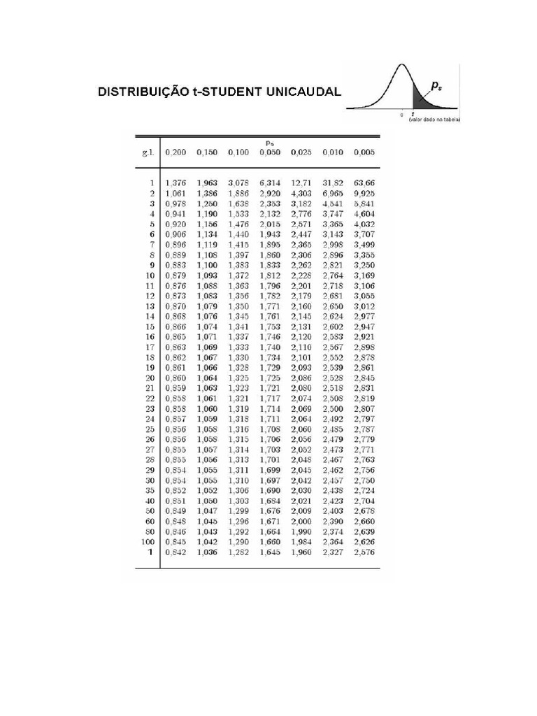 Tabelat | PDF