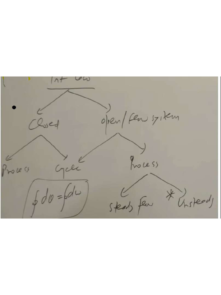 Fluid Dynamics and Pressure Principles | PDF | Flow Measurement | Lift ...