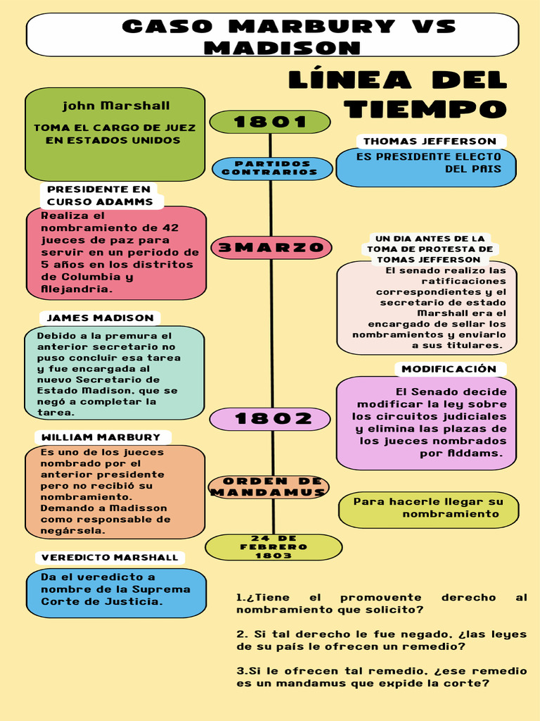 Infografia Caso Marbury VS Madison | PDF