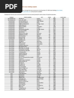 Sears and Kmart closings