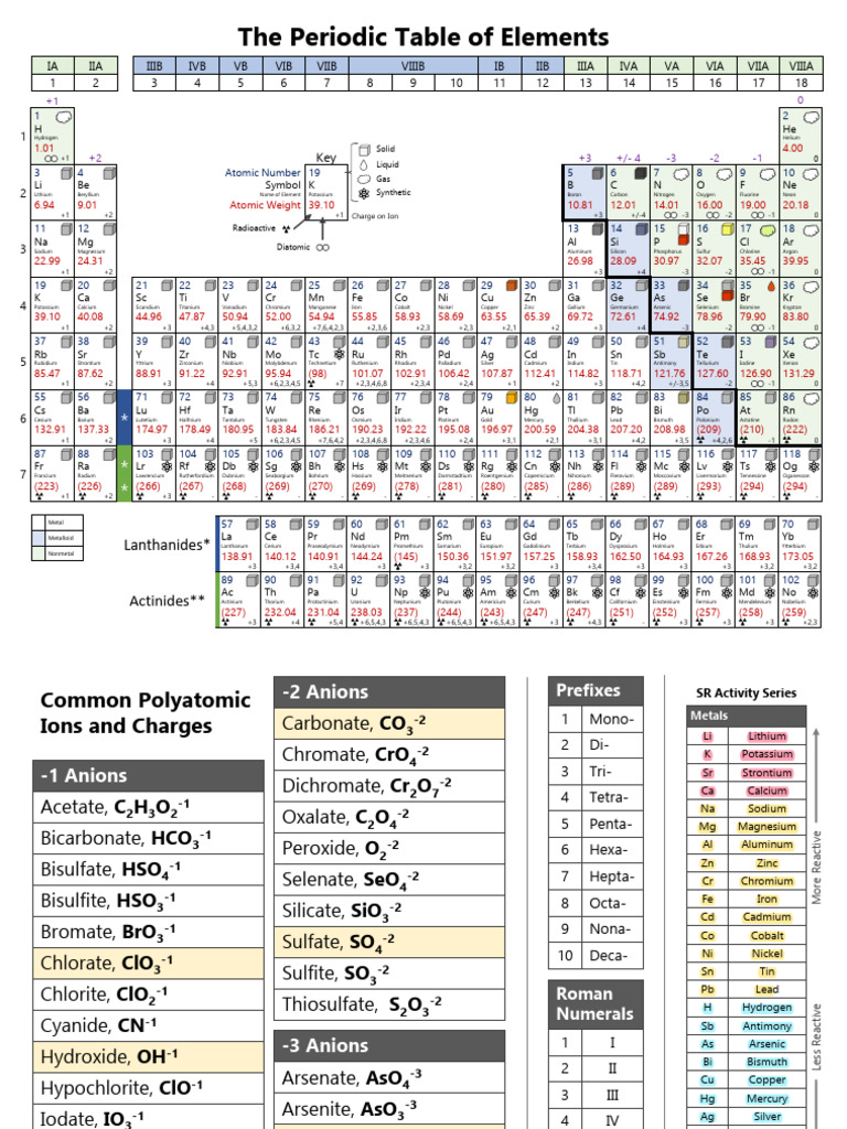 Periodic Table | PDF