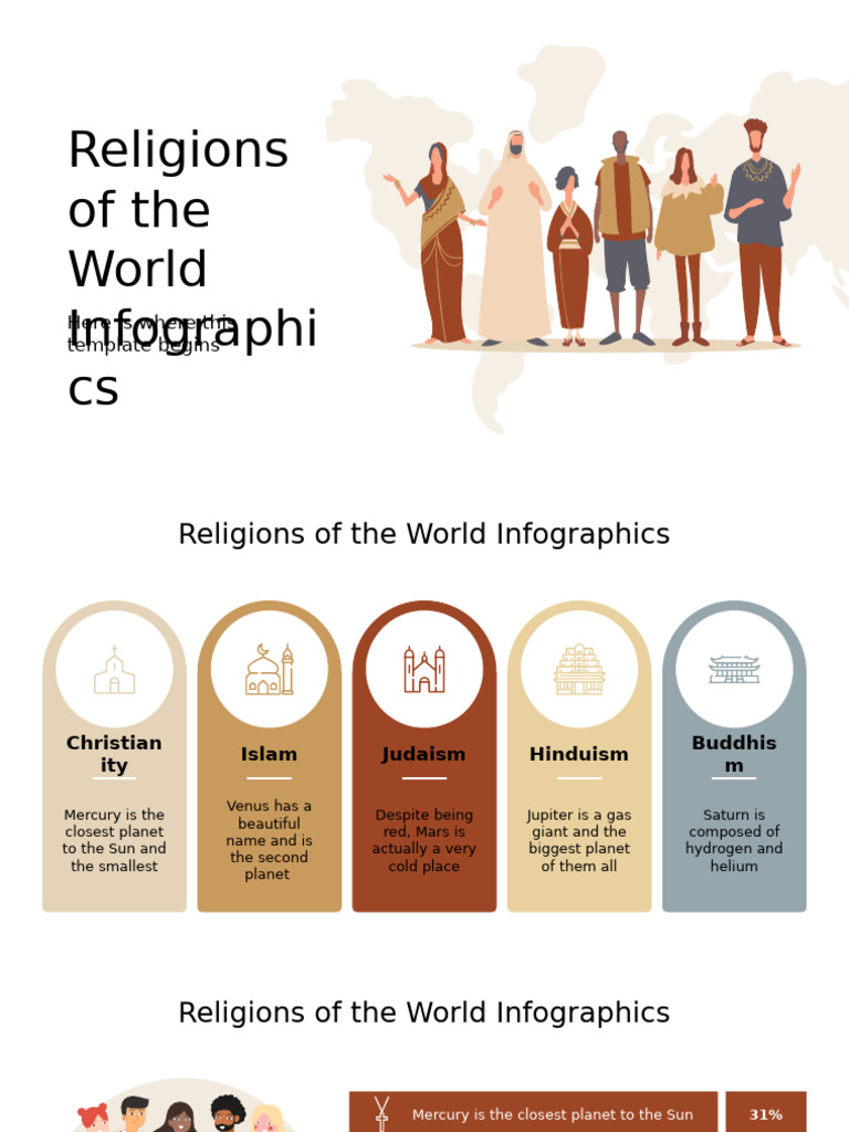 Religions of The World Infographics by Slidesgo | PDF