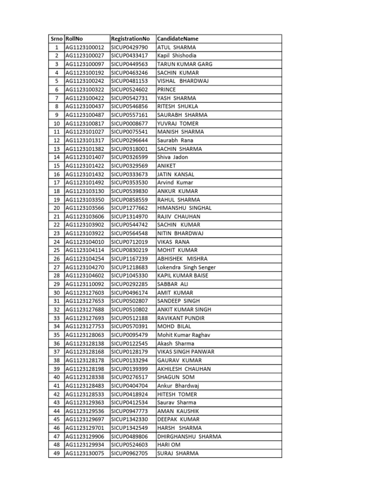 SIPC PET List | PDF