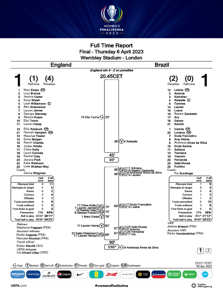 Full-Time Report | PDF