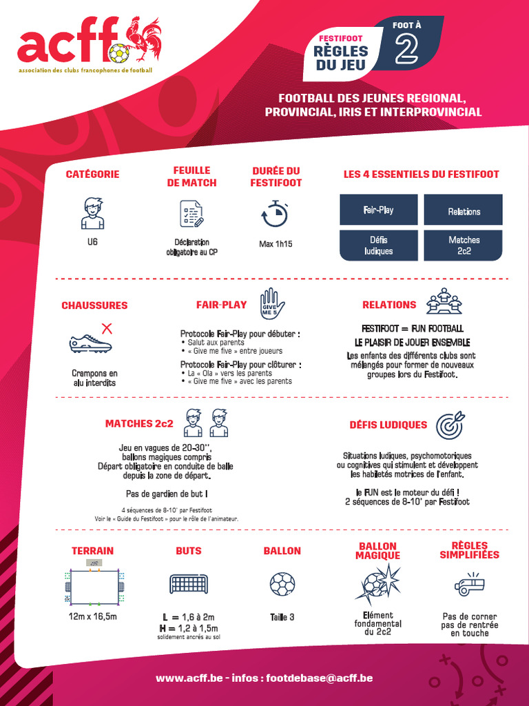 ACFF 2023-2024 Règles+Du+Jeu Tous+Formats+de+Jeu V2 | PDF
