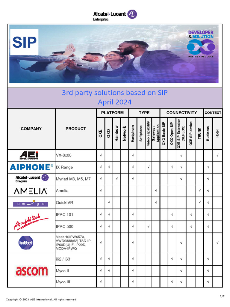 Sip Ecosystem April 2024 | PDF