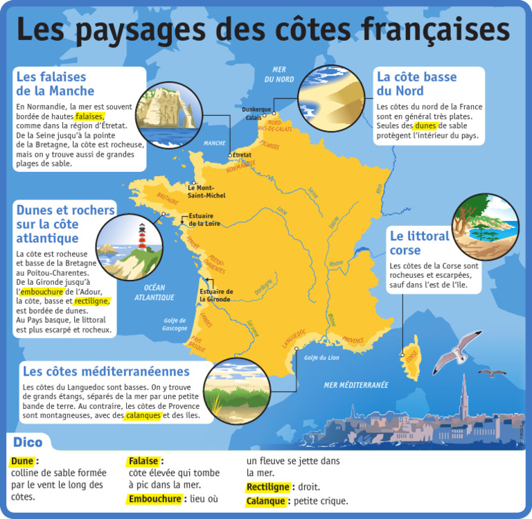 Paysages des côtes françaises | PDF | Dune | Sciences de la terre