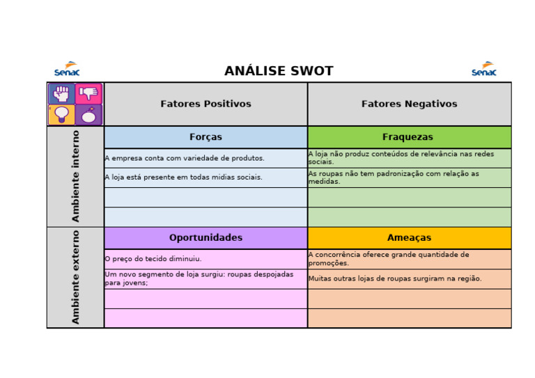 Atividade2 Matriz Swot | PDF