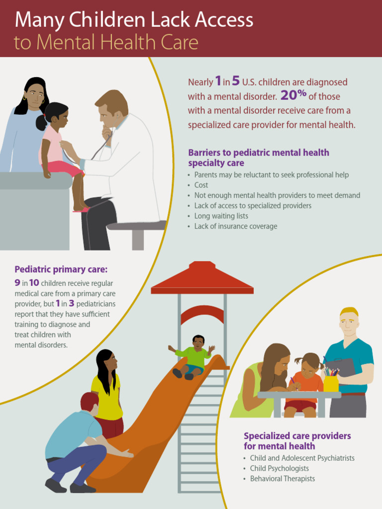 Mental Health Care Infographic H | PDF