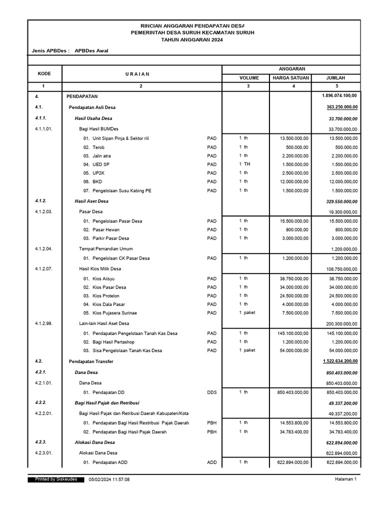 Pendapatan 2024 | PDF