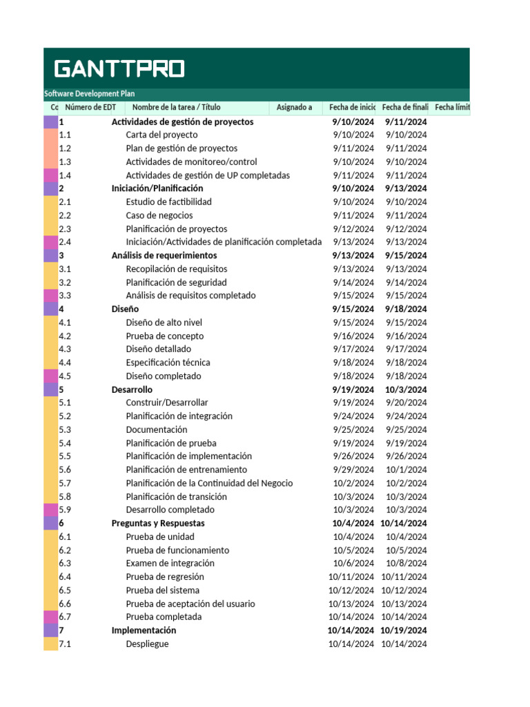Software Development Plan Template | PDF