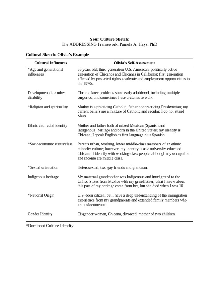 Culture Sketch Example | PDF
