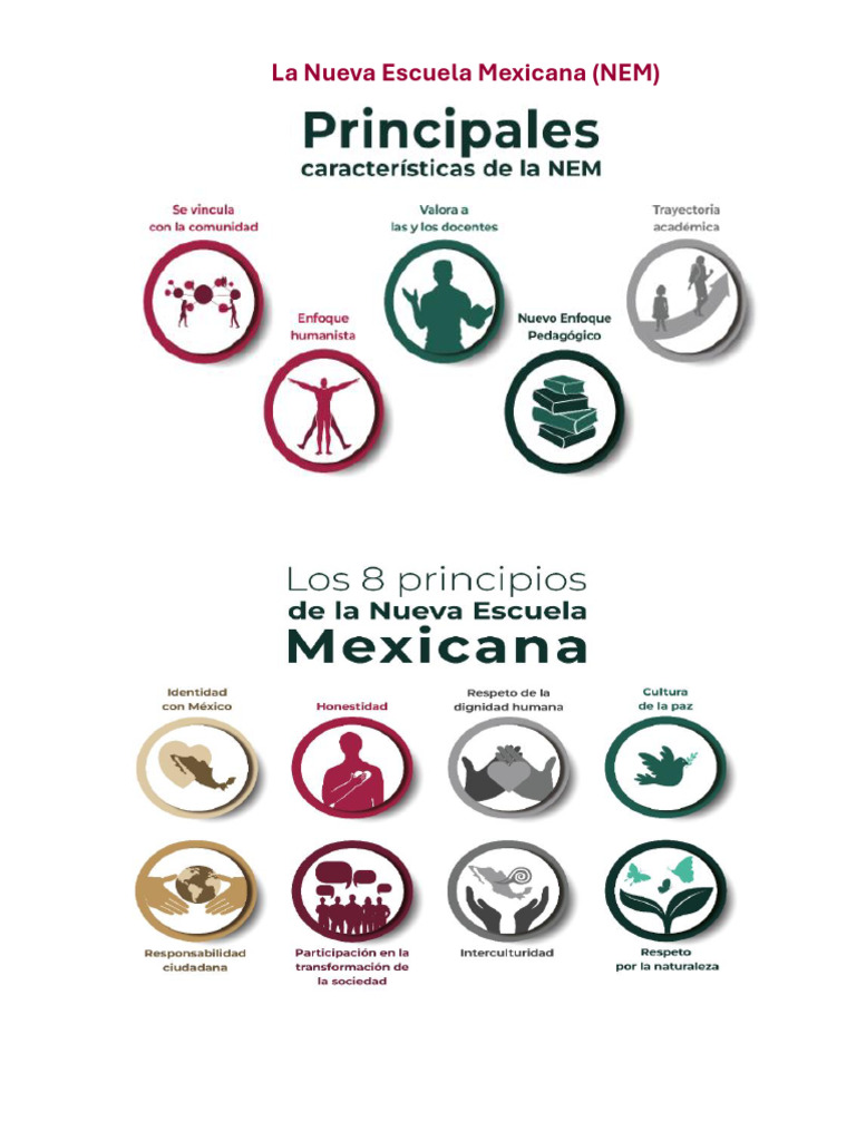 La Nueva Escuela Mexicana Pdf