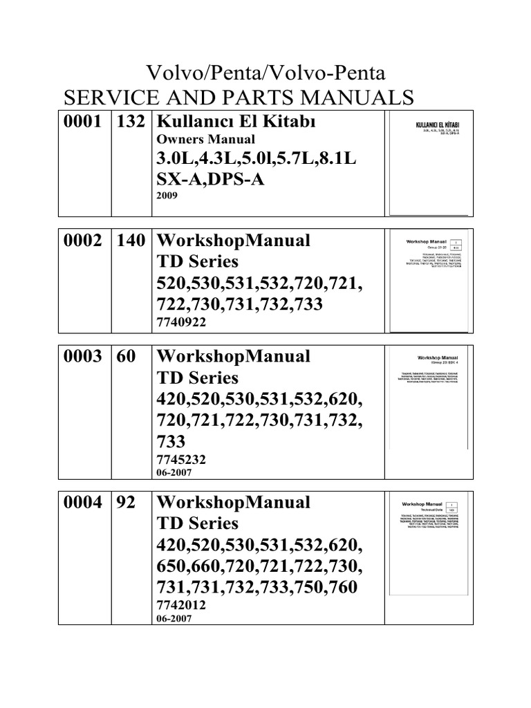 2017 VOLVO PENTA FAULT CODES LIST PDF visual data 3