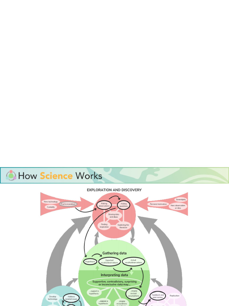 How Science Works Presentation | PDF