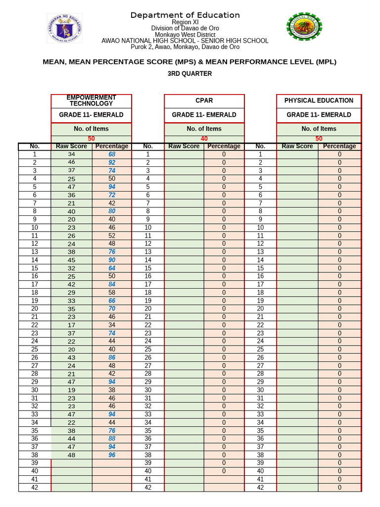 Mean Mps MPL | PDF