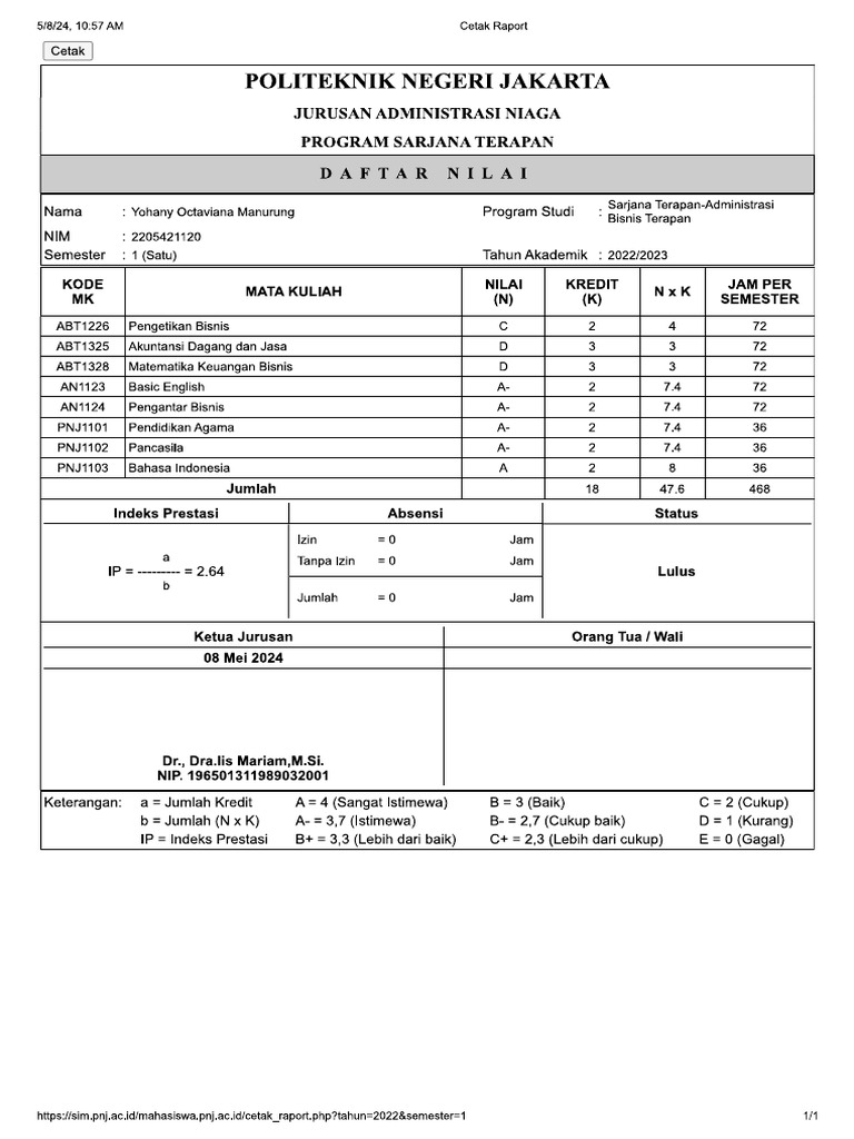 Marksheet Sem 1 Anik | PDF