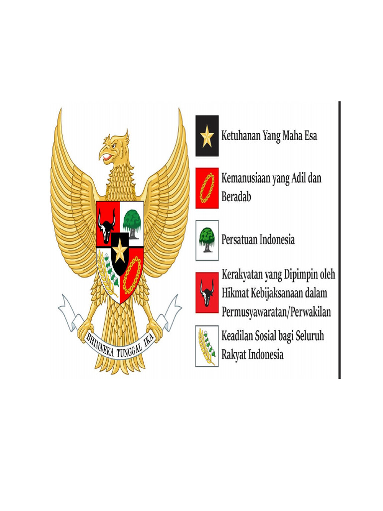 Garuda | PDF