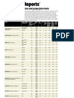 Consumer Reports Arsenic Test Results January 2012