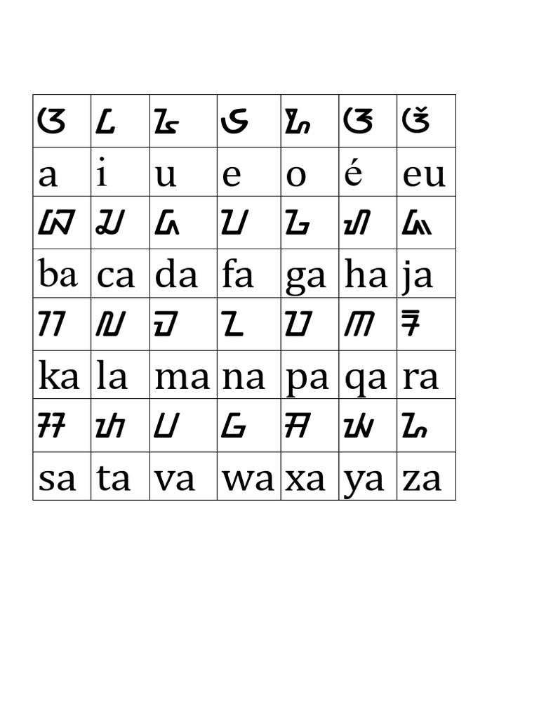 Aksara Sunda Latihan | PDF