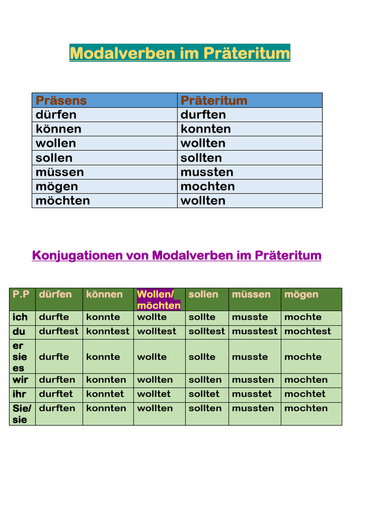 Modalverben Im Präteritum | PDF
