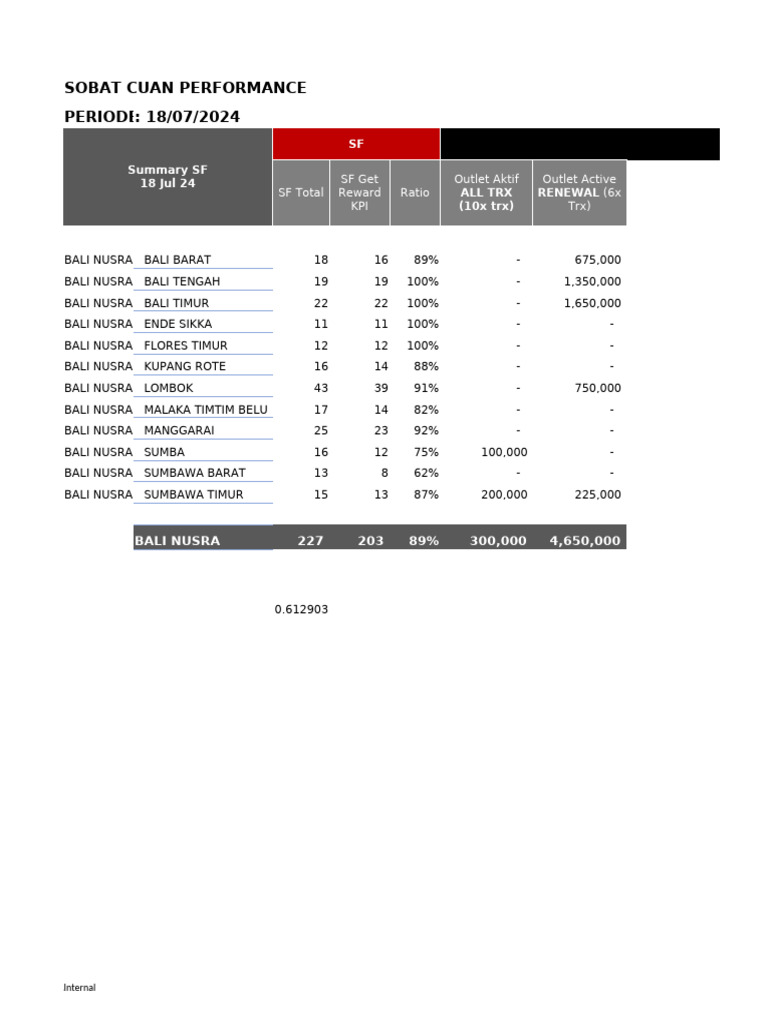 Performansi Sobat Cuan SF - Balnus - 20240718 | PDF