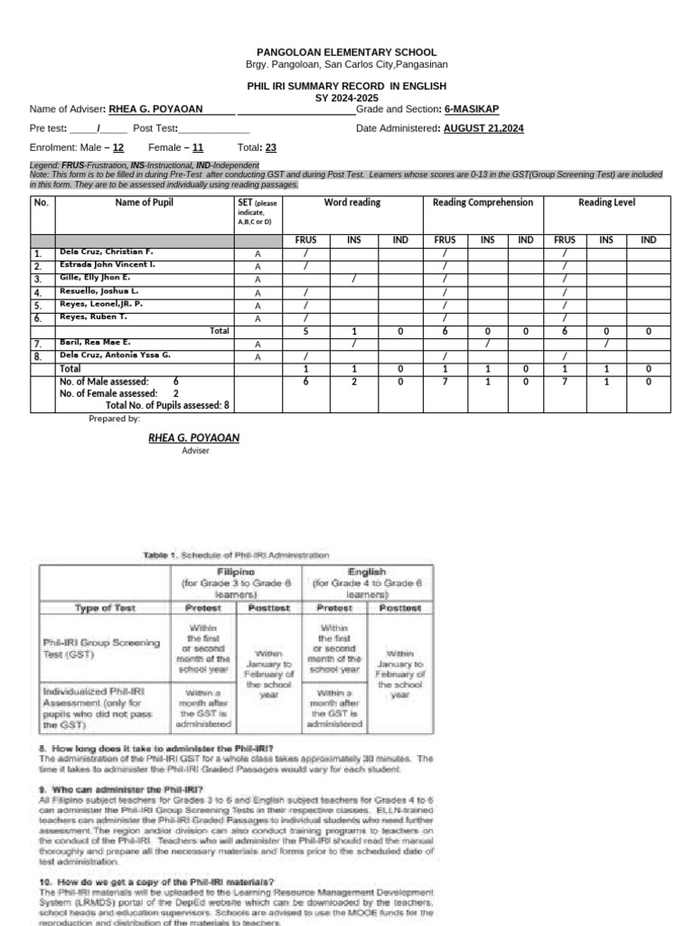English Phil Iri Individual Grade 6 Masikap 2024 2025 | PDF | Applied ...