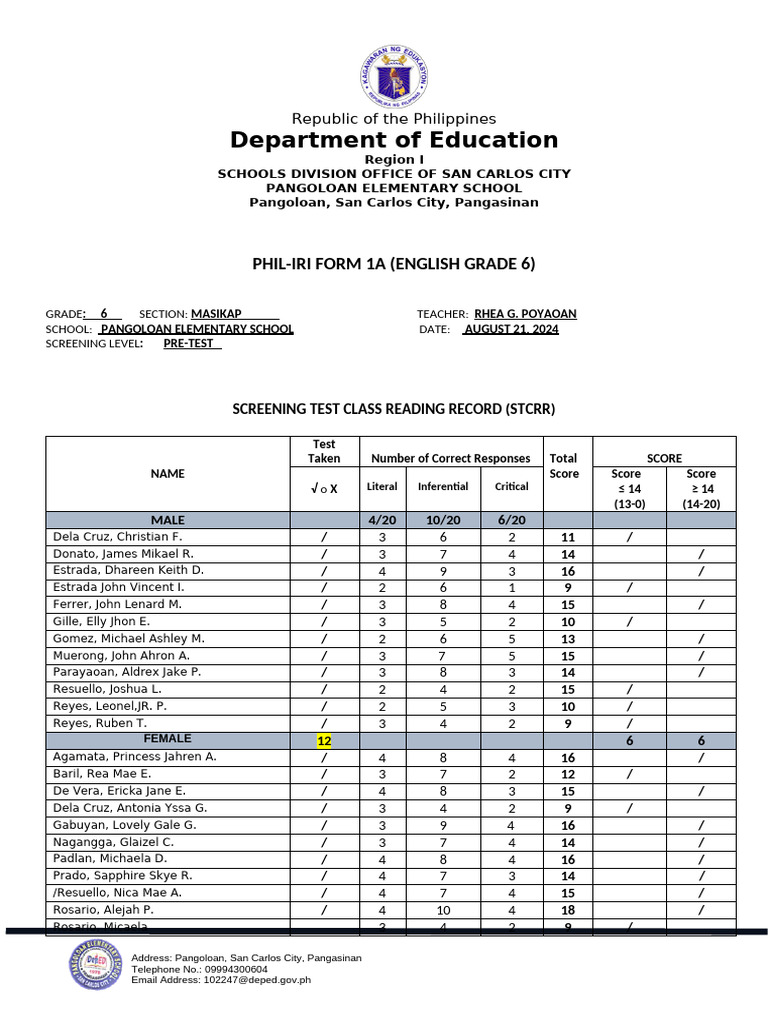 Phil Iri GST Result 2024 2025 Gr6 Maksikap Eng | PDF