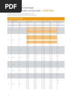 AS1074 Steel Pipe Sizes Australia | PDF | Pipe (Fluid Conveyance ...