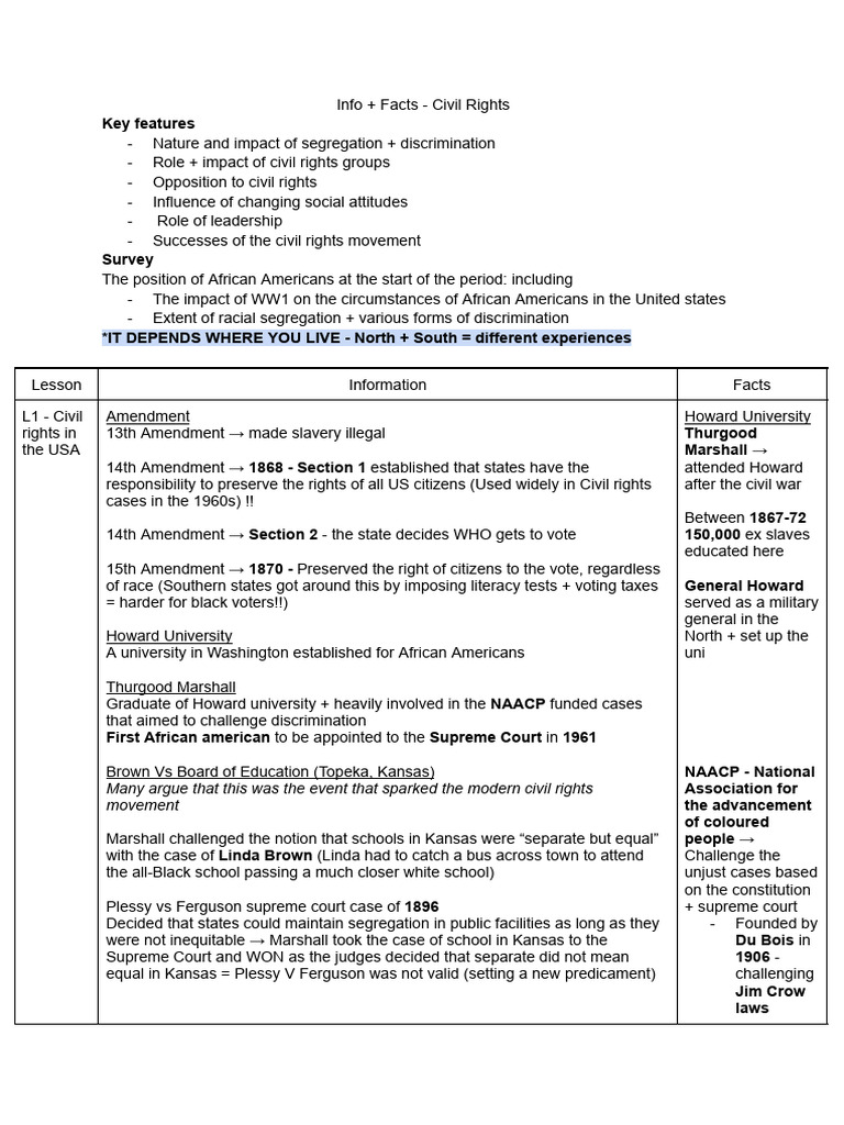 Info + Facts - Civil RightsHSC Modern | PDF