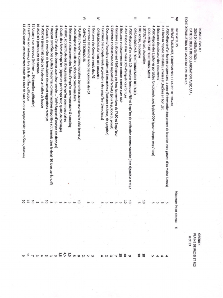 Aap | PDF
