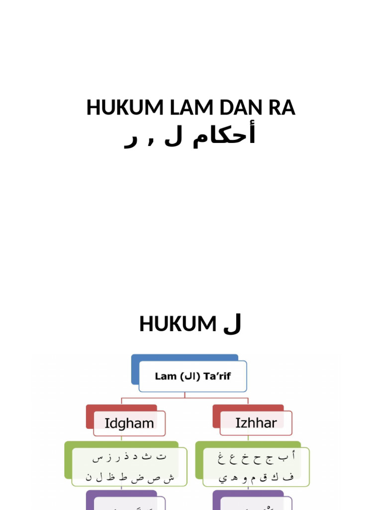 Hukum Lam Dan Ra | PDF