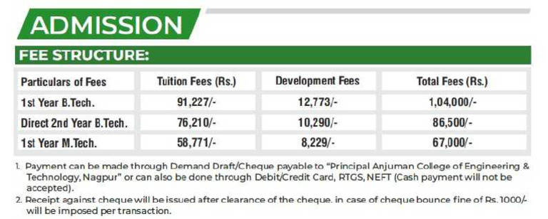 Fees - Structure 24 25 | PDF